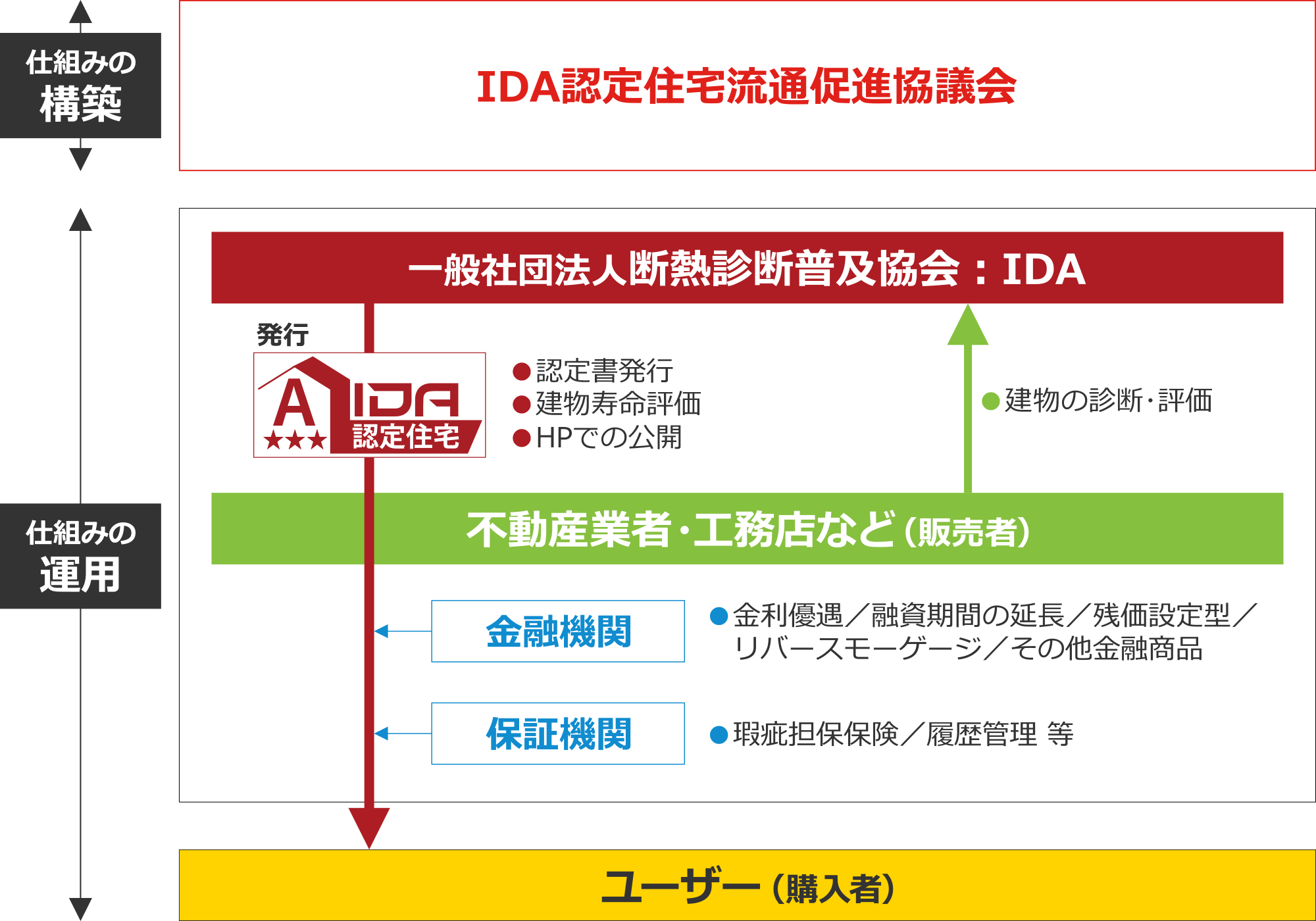 実施体制概念図
