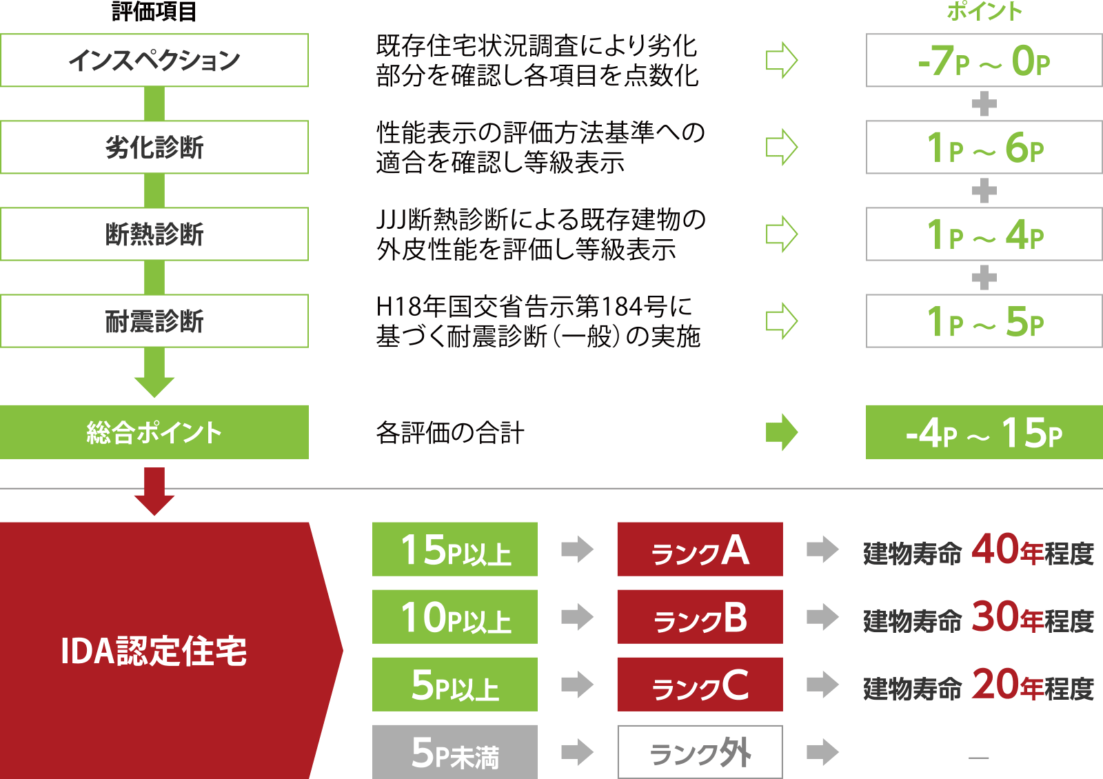 総合評価概念図
