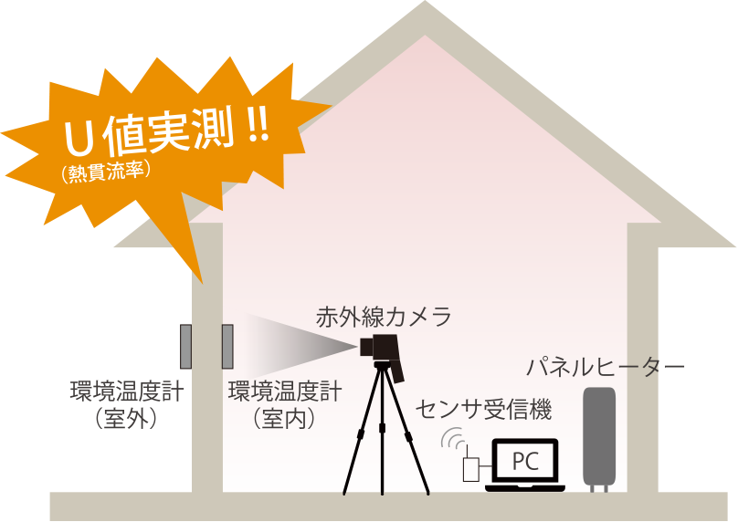 実測概念図と6つのメリット