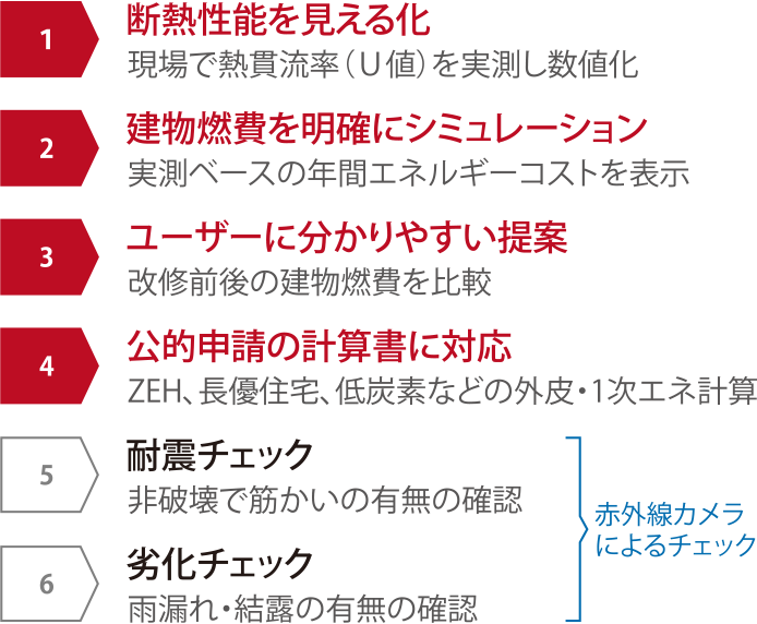 実測概念図と6つのメリット