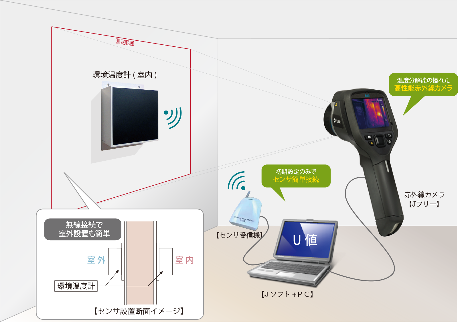 測定イメージ図